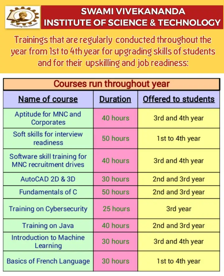 training for skill improvement
Excellent B.Tech Placements
best b.tech placements
b.tech jobs