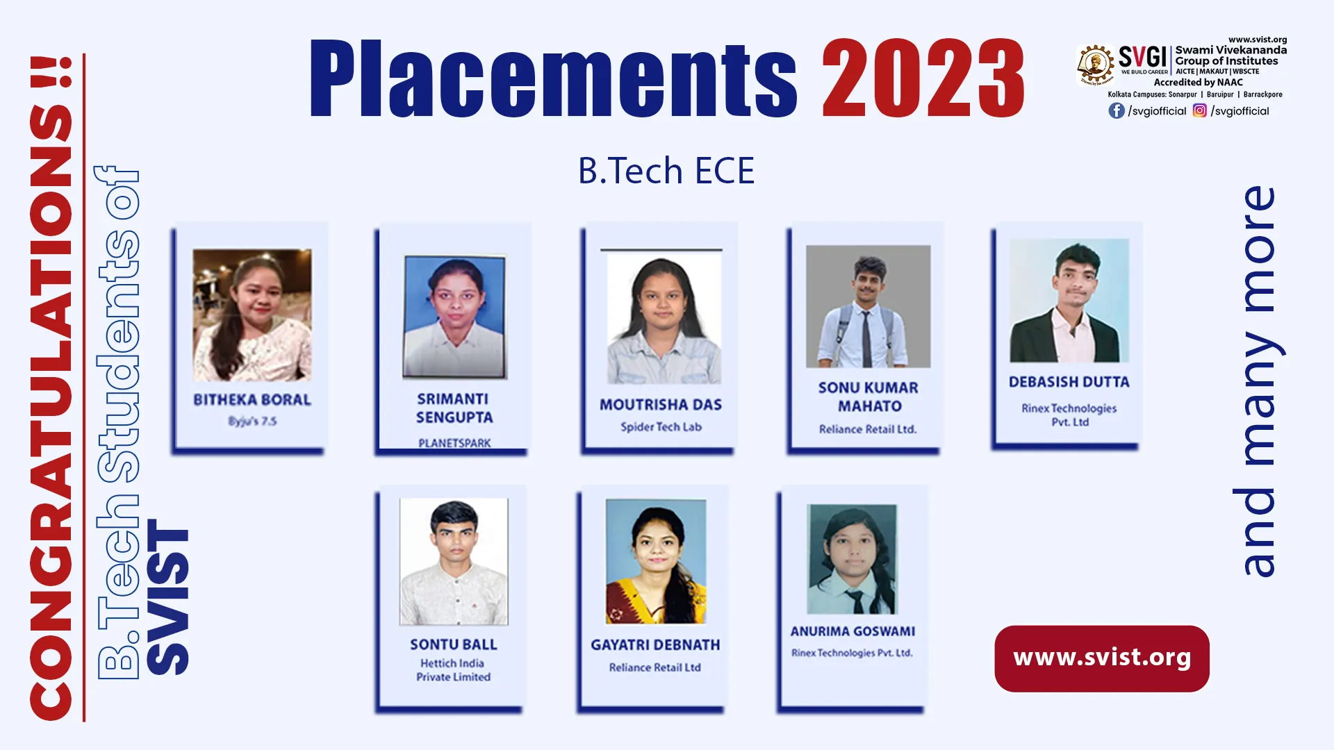 B.Tech ECE Placement 2023 - SWAMI VIVEKANANDA INSTITUTE OF SCIENCE AND ...